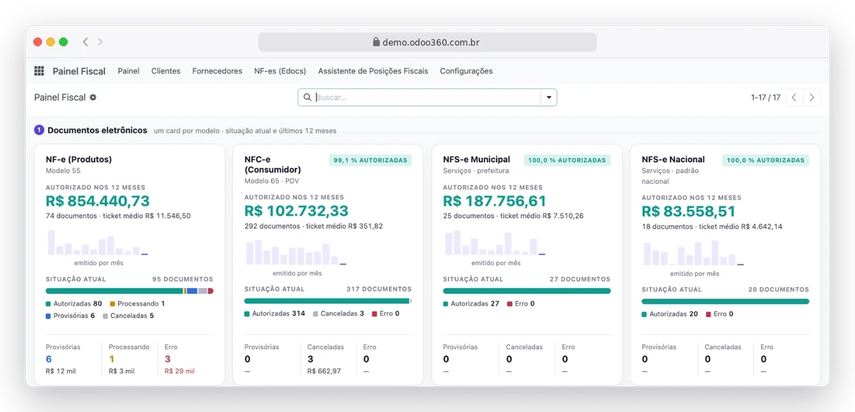 Painel Fiscal do Odoo365 com NF-e, NFC-e e NFS-e autorizadas nos últimos 12 meses